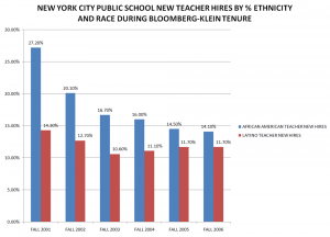 nyc-new-teacher-hires-by-ethnicity-race